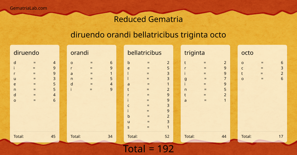 diruendo orandi bellatricibus triginta octo in reduced Gematria